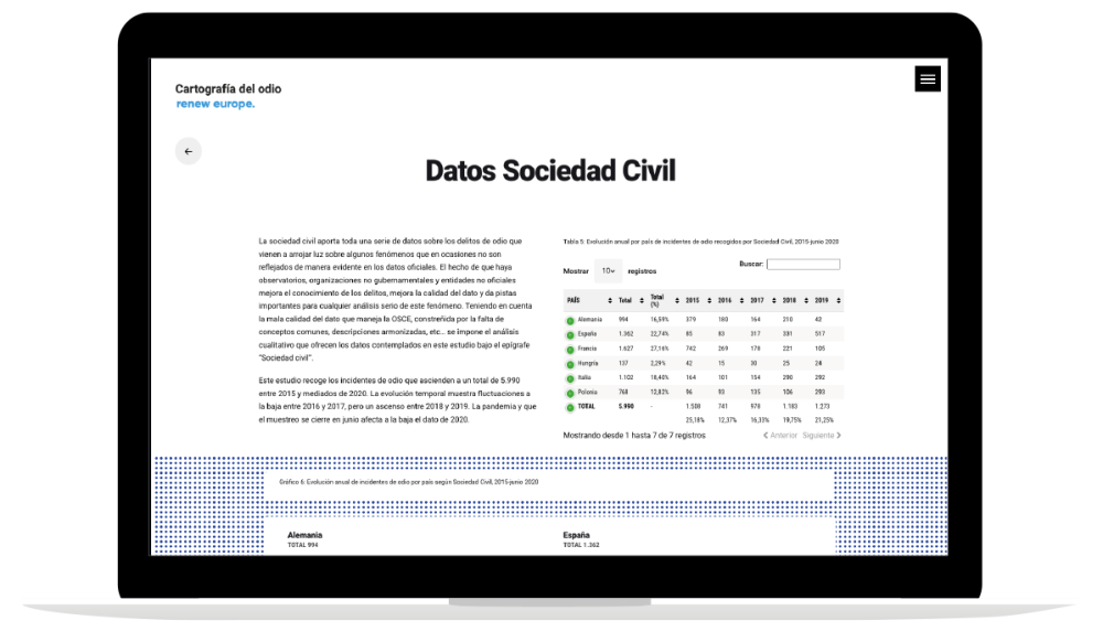 cartografia-datos-sociedad-civil-portatil
